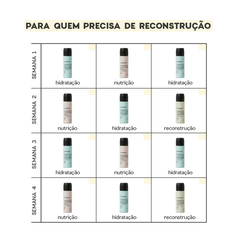 cronograma completo linha capilar hidrataçao